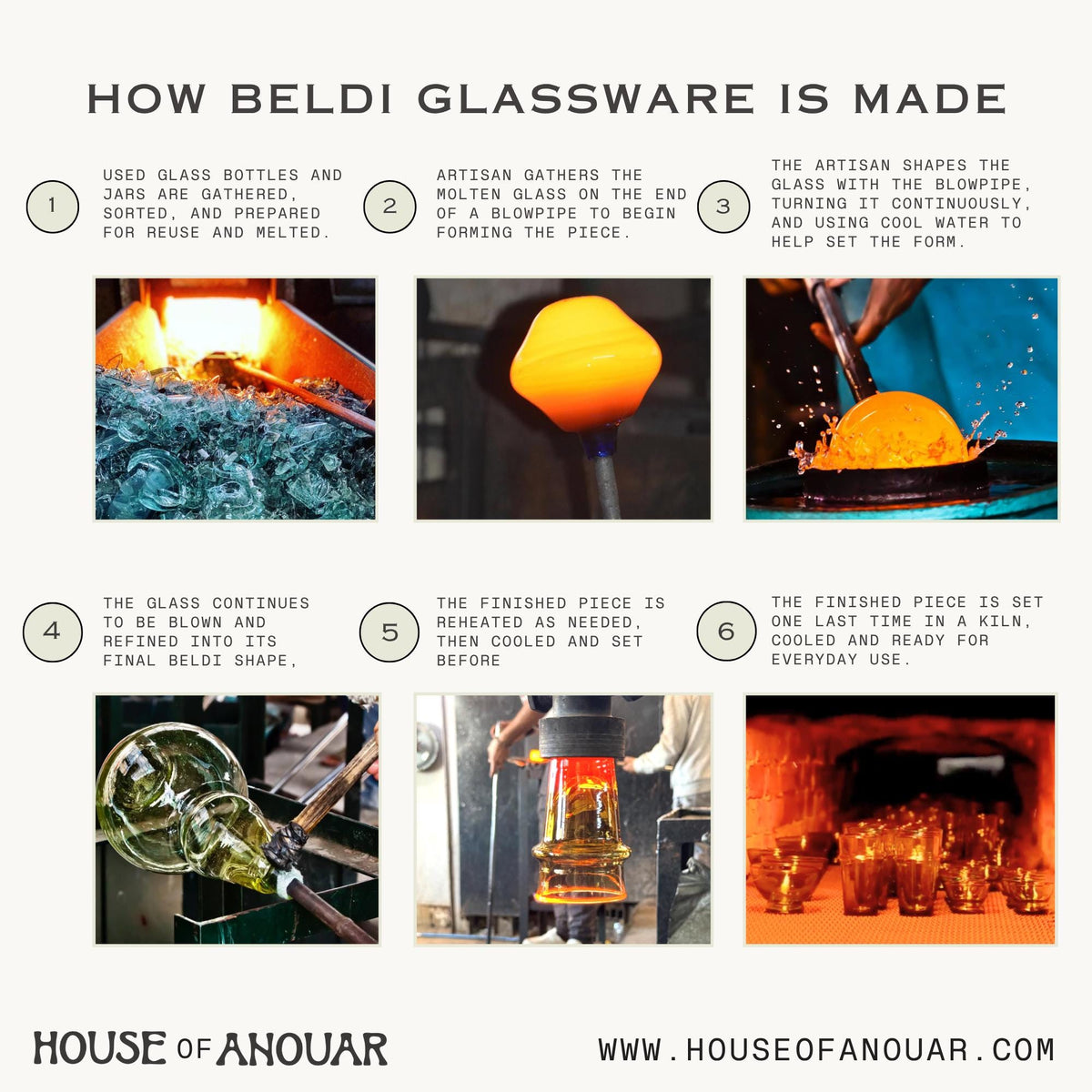 Illustrated guide to making Moroccan recycled Beldi glassware, House of Anouar