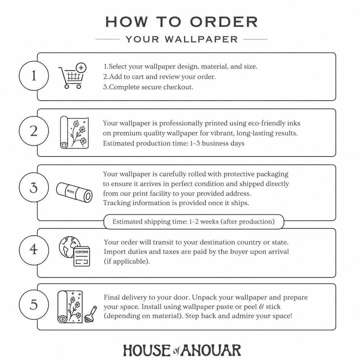 Infographic outlining the five steps to order wallpaper from House of Anouar