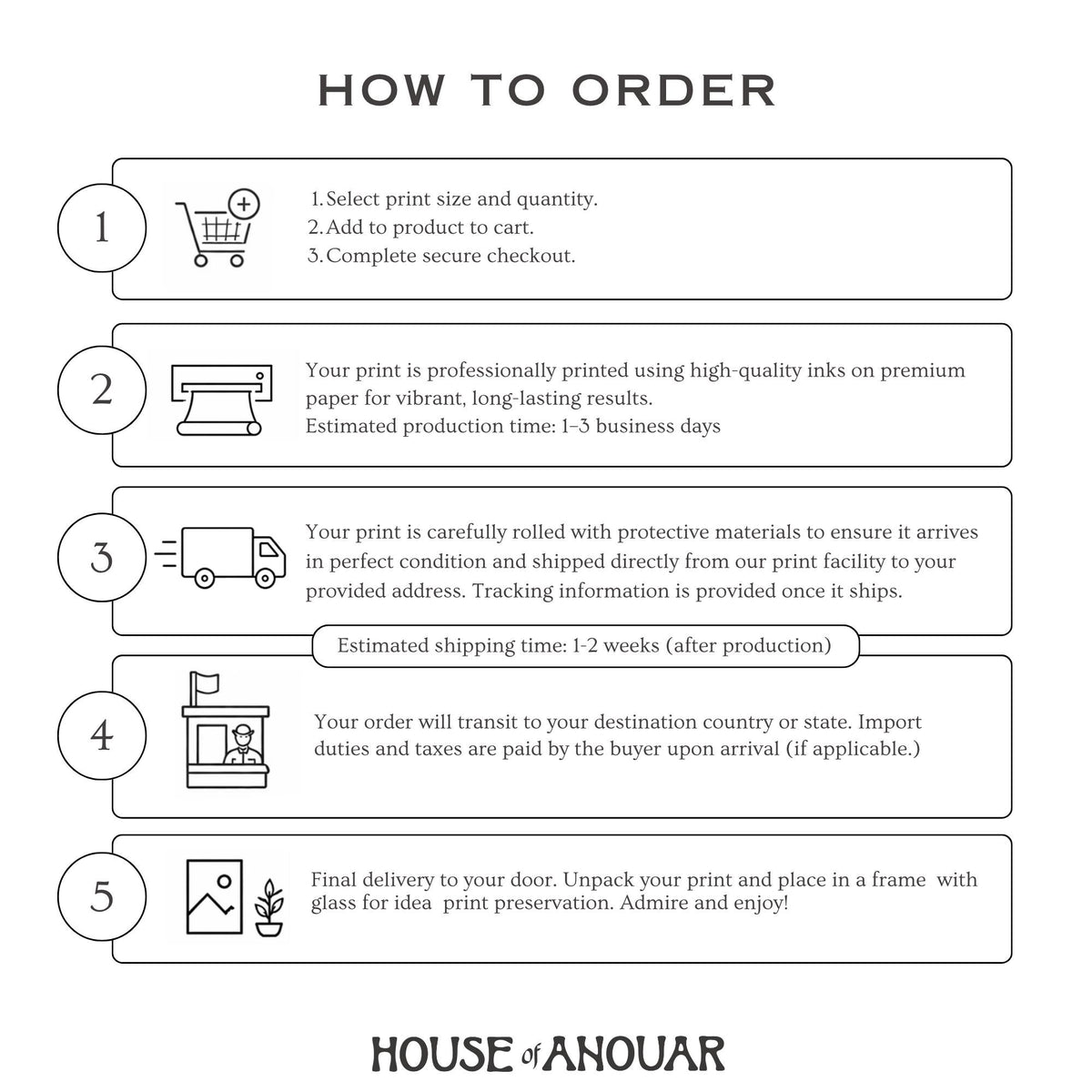 Wall art print ordering guide, House of Anouar